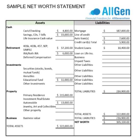 net worth on financial statement.
